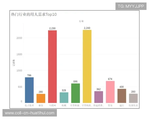 赛前数据：攻防效率一目了然